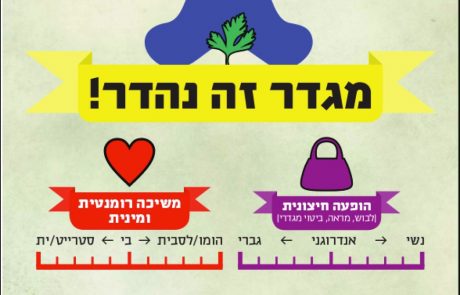 החמ"ד פותח את שעריו לחינוך להט"בי